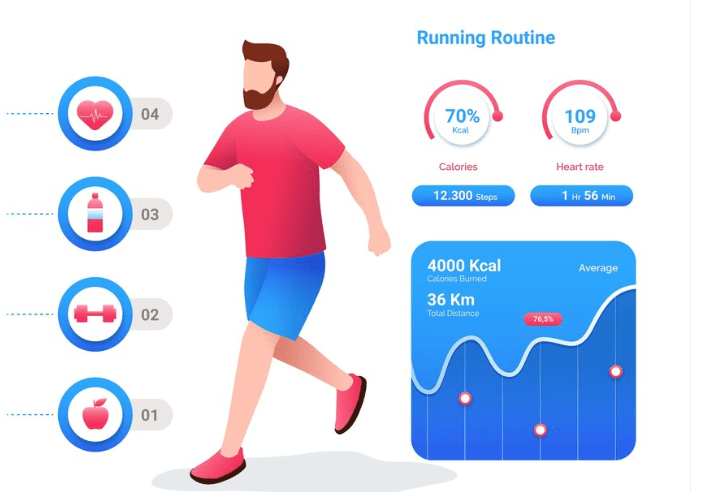 Steps Per Day to Lose Weight